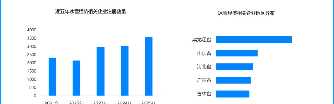 九游娱乐官方网站-冰雪经济产业规模破万亿，下一个“尔滨”是谁？