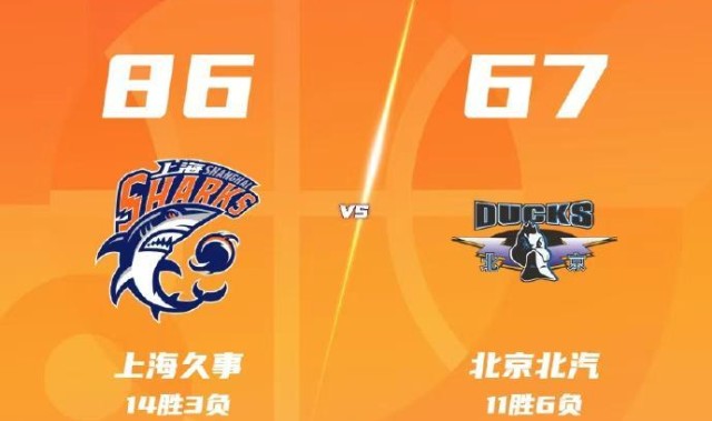 九游娱乐官方网站-缺兵少将，北汽男篮客场不敌上海